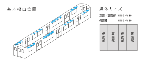 基本掲出位置