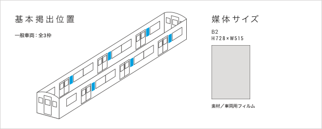 基本掲出位置