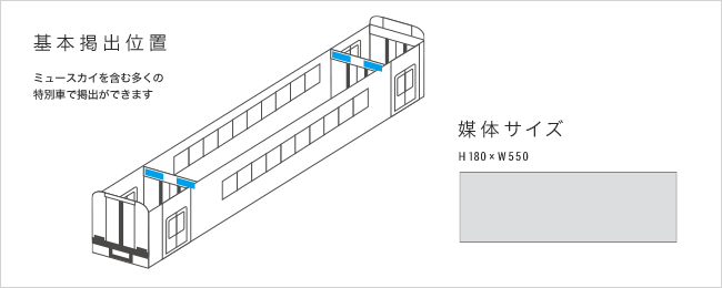 基本掲出位置