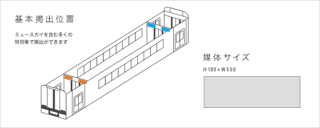 基本掲出位置