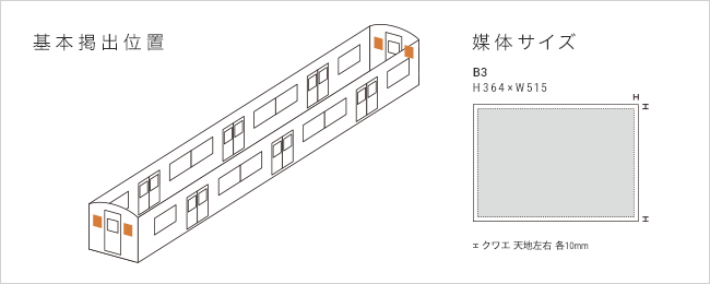 基本掲出位置