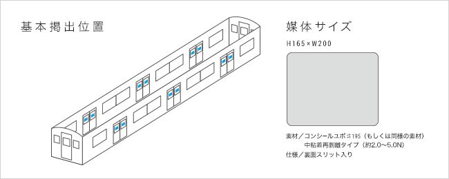 基本掲出位置