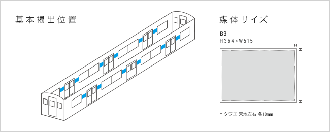 基本掲出位置