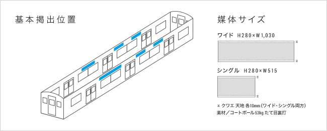 基本掲出位置