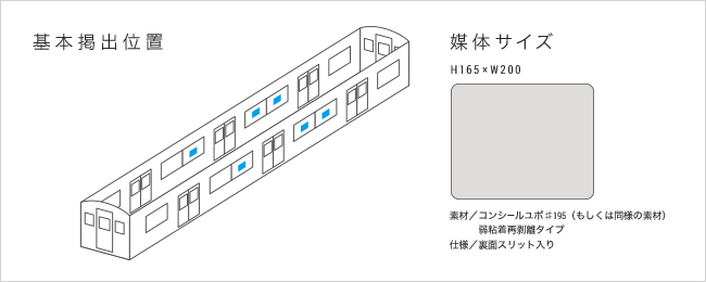 基本掲出位置