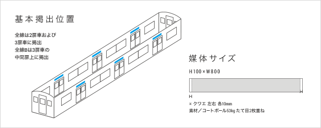 基本掲出位置