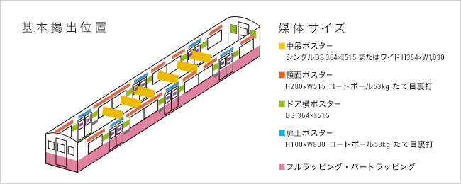 基本掲出位置